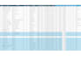 do excel data entry, data cleaning and spreadsheet formatting